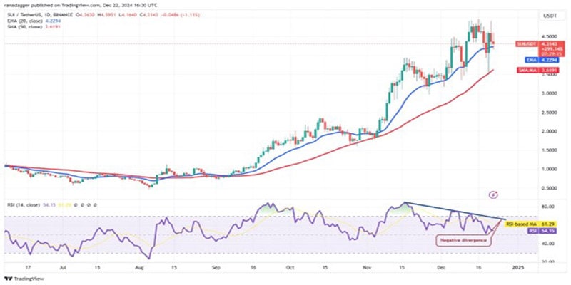 btc-sui-bgb-ena-virtual-show-strength-