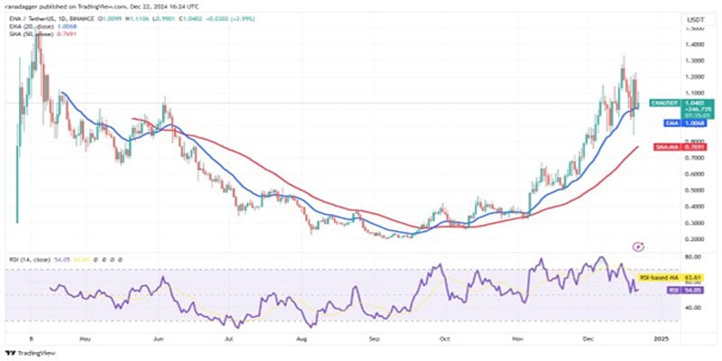 btc-sui-bgb-ena-virtual-show-strength-