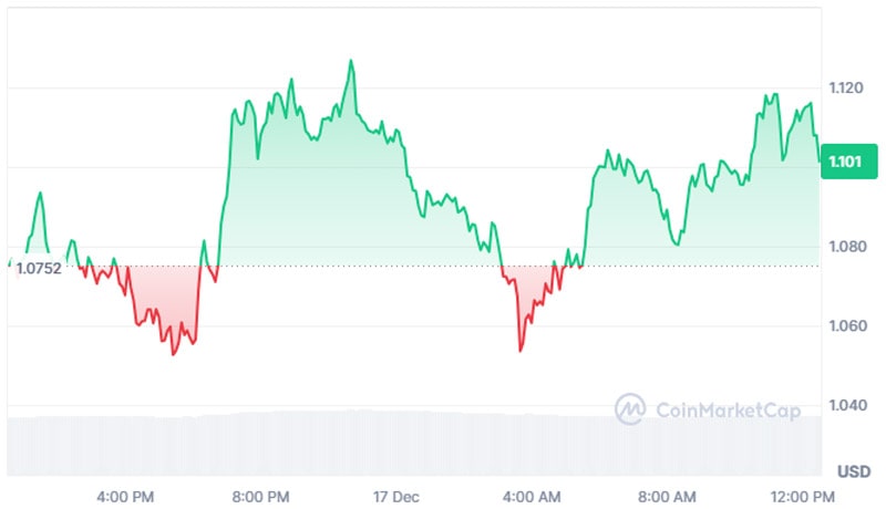 crv-price-rally-ahead-as-curve-finance-founder-does-1-2-million-buyback-