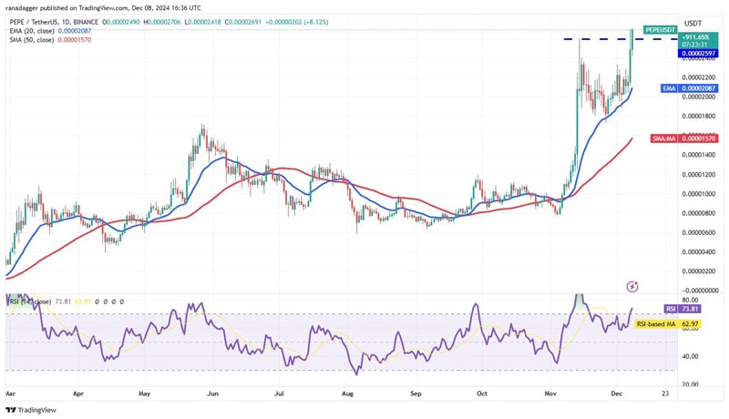 doge-sui-pepe-ftm-rally-btc-near-100k-