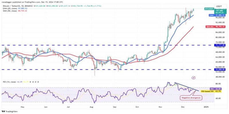 eth-link-aave-bgb-higher-as-btc-at