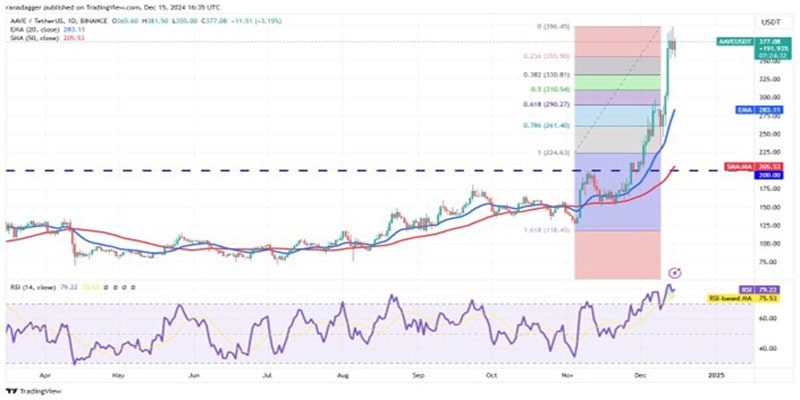 eth-link-aave-bgb-higher-as-btc-at