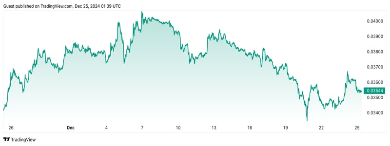 ethereum-outperform-bitcoin-january-eth-btc-ratio-analyst-predicts