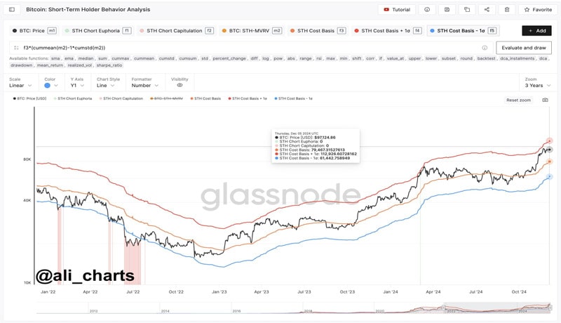 heres-why-bitcoin-price-rally-isnt-over