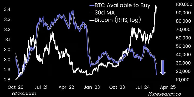 how-high-can-bitcoin-price-go-this-december-