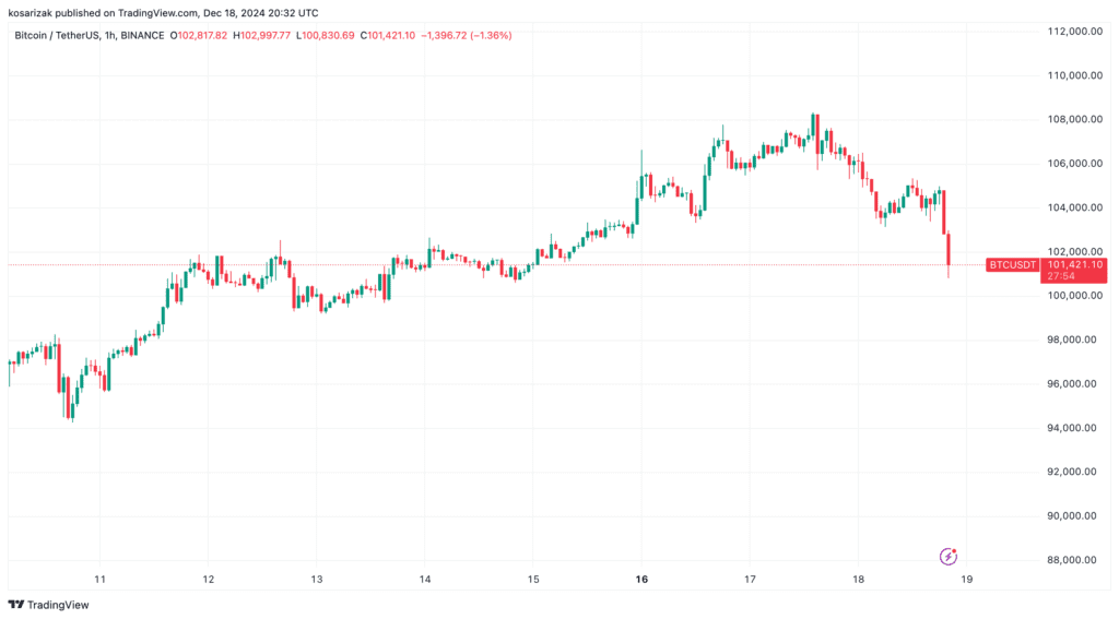 نمودار قیمت بیت کوین