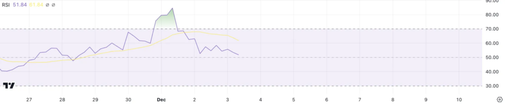 شاخص RSI شیبا اینو