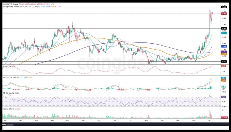 is-chainlink-ready-to-break-its-all-time-high-at-52