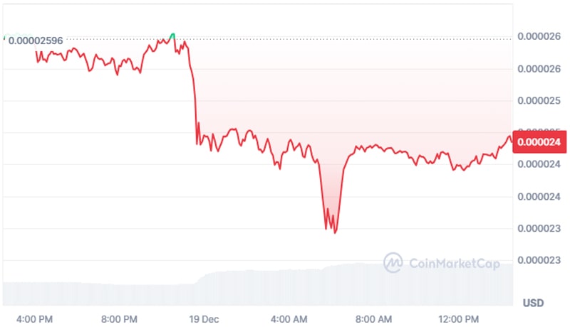 massive-400-billion-shib-from-early-whale-stuns-major-us-exchange