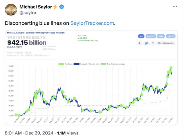 michael-saylor-posts-btc-chart-hints-impending-purchase