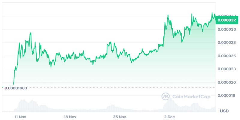 shiba-inu-price-soar-as-shibarium-records-major-milestone