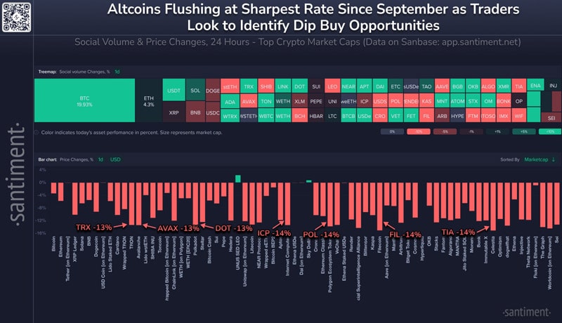 these-crashed-altcoins-have-the-best-chance-to-bounce-back-santiment