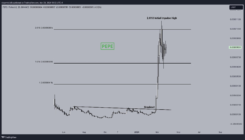 velodrome-crypto-price-velo-jumps-135-to-new-all-time-highs-after-binance-listing