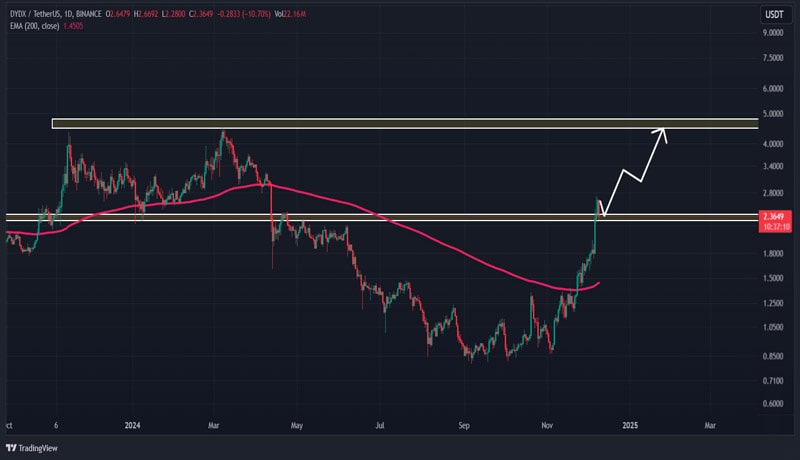 whale-swaps-uni-for-dydx-with-an-eye-on-possible-90-rally-details