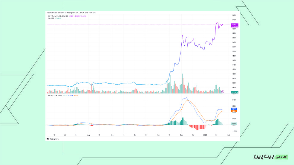 تحلیل xrp - تحلیل ریپل