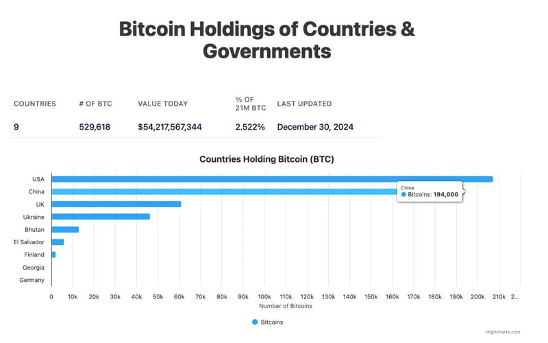 bitcoin-news-china-likely-dumped-194k-btc-cryptoquant-ceo-says-