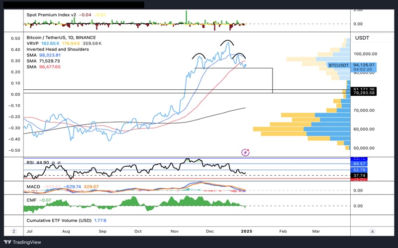 bitcoin-price-stuck-in-a-void-between-liquidity-on-nye-will-2025-open-bring-the-volume