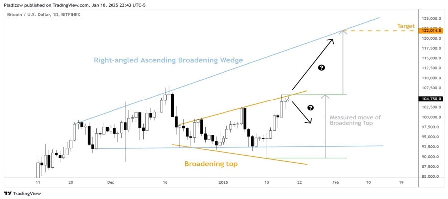 bitcoin-traders-122k-in-weeks-