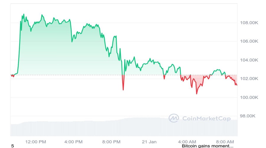 bitcoin-traders-refuse-to-yolo-after-btc-nearly-hits-110-k-why-are-they-waiting