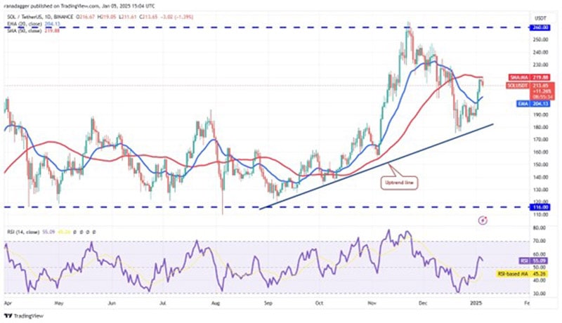 btc-price-could-pull-sol-sui-icp-and-ena