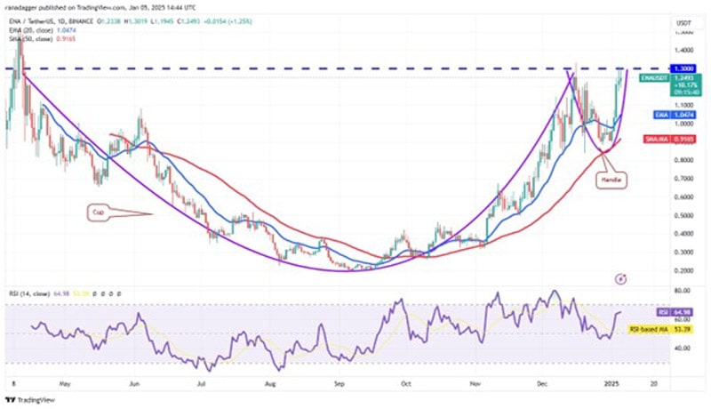 btc-price-could-pull-sol-sui-icp-and-ena