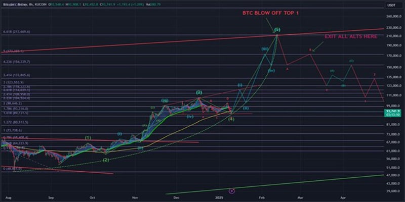 btc-transfer-hits-903m-16th-anniversary