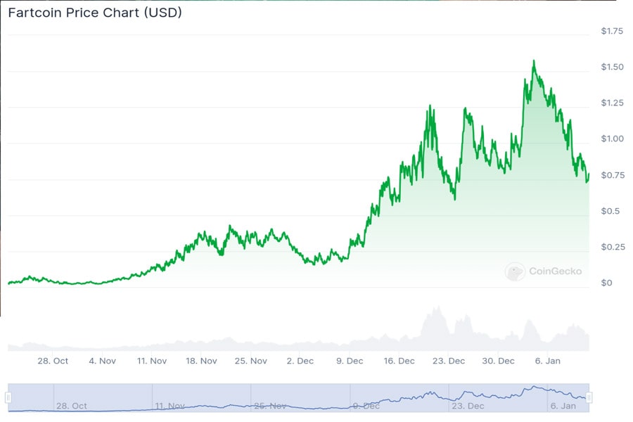 fartcoin-vs-pippin-where-to-invest