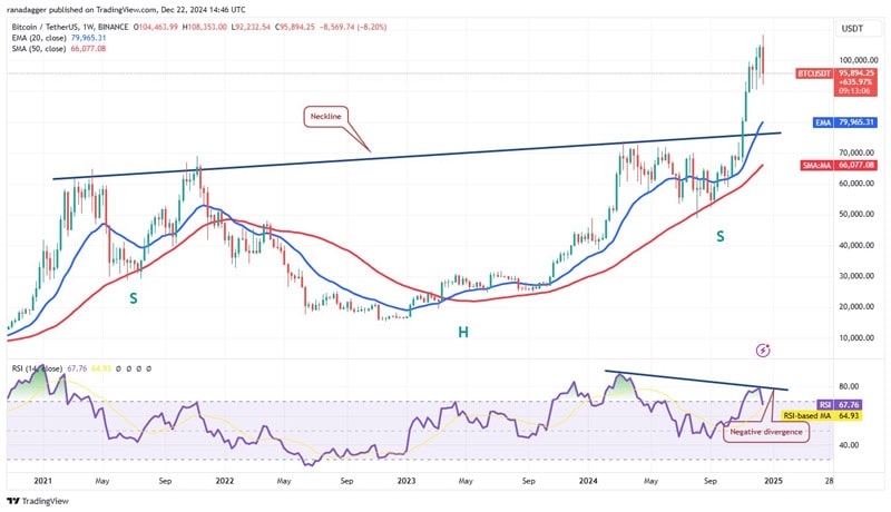 how-eth-sol-sui-and-aave-could-respond-to-new-bitcoin-price-all-time-highs-in-202