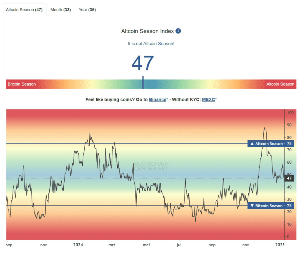 شاخص آلت سیزن آلت کوین