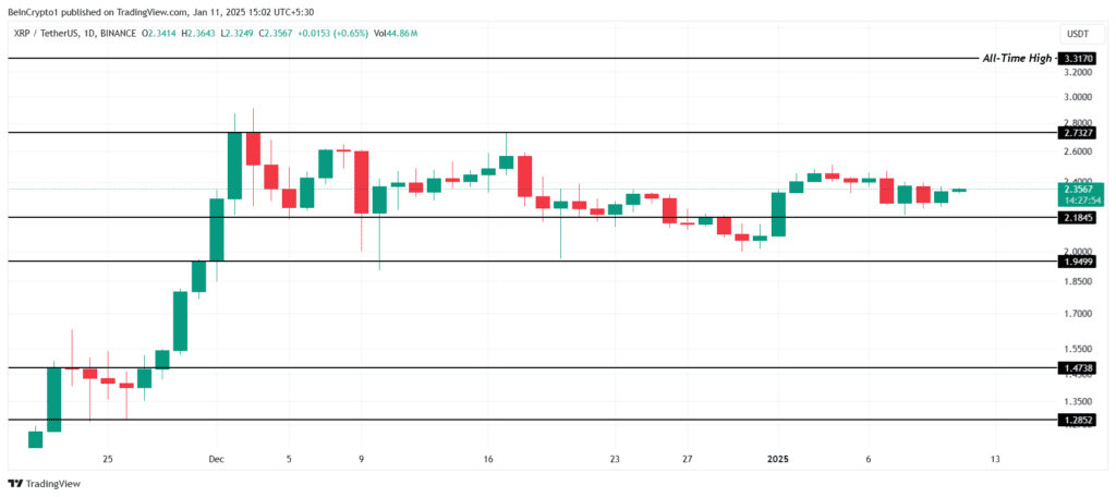 نمودار قیمت ریپل