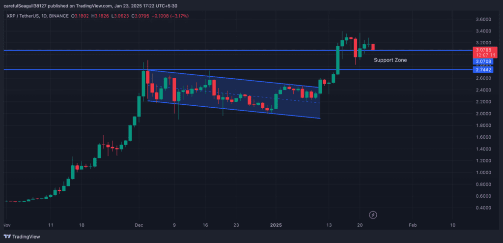 نمودار قیمت ریپل