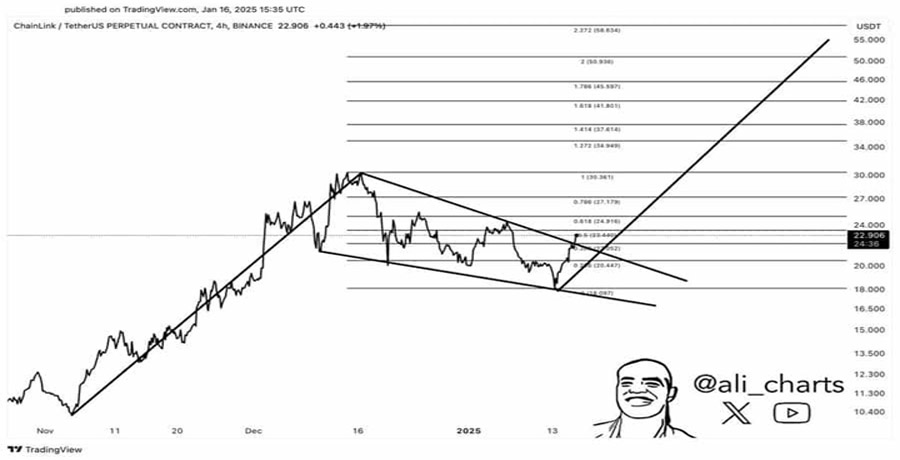 mapping-links-road-to-58-heres-how-large-holders-can-spur-this-rally