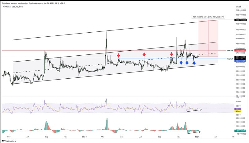 pi-network-price-to-triple-amid-migration-deadline-announcement