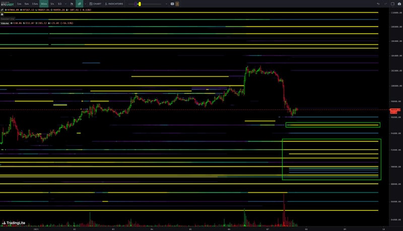 trump-dump-risks-bitcoin-price-88k