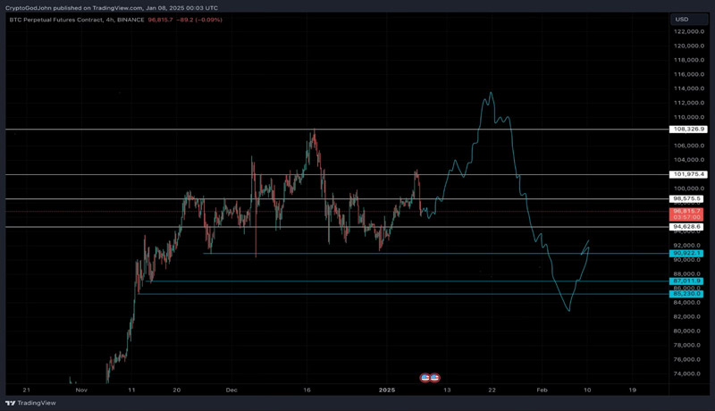 trump-dump-risks-bitcoin-price-88k