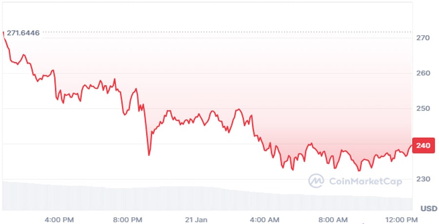 where-are-my-coins-coinbase-users-fume-over-solana-withdrawal-issues