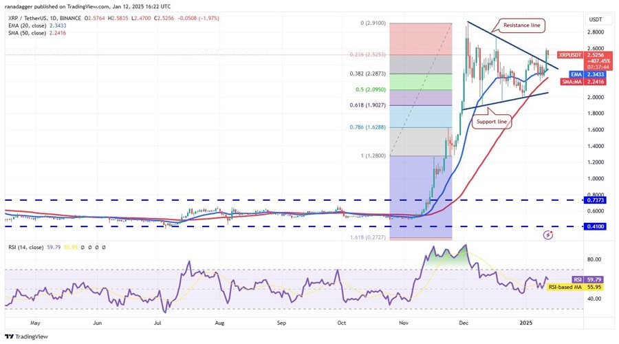 xrp-hbar-bgb-xmr-btc-flash-bullish-signs-