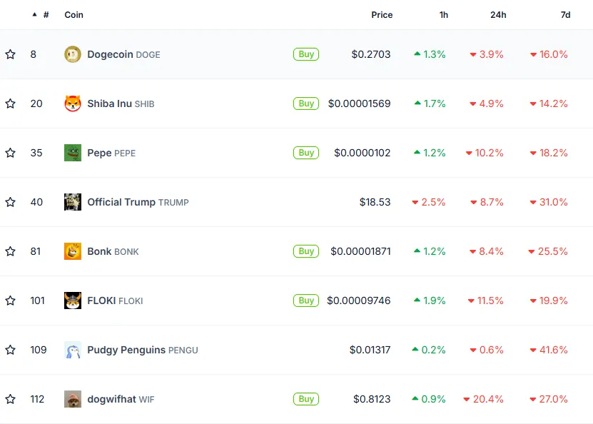 برترین میم کوین‌ها از لحاظ ارزش بازار آلت کوین