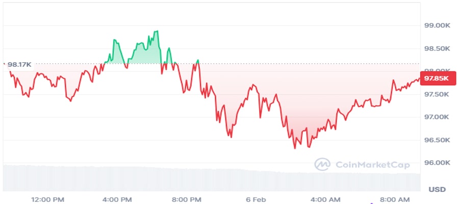 bitcoin-chart-signals-decisive-price-move-coming-macro-economic-conditions-analysts