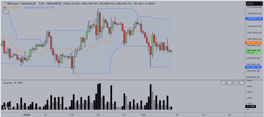 bitcoin-price-set-for-100k-breakout-as-trump-media-files-trademark-for-250m-crypto-investment-