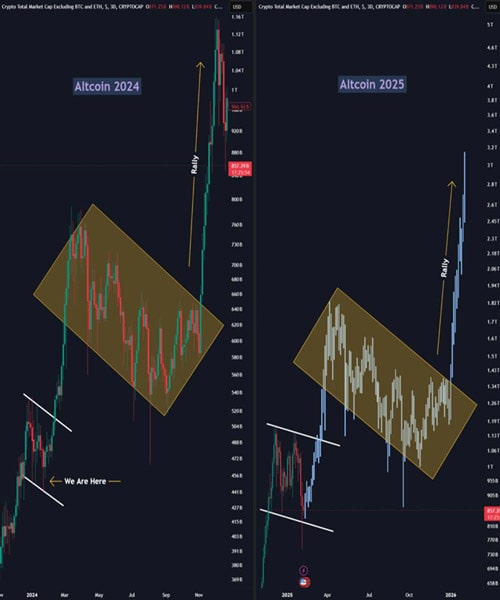 bullish-signals-in-market-altseason-coming