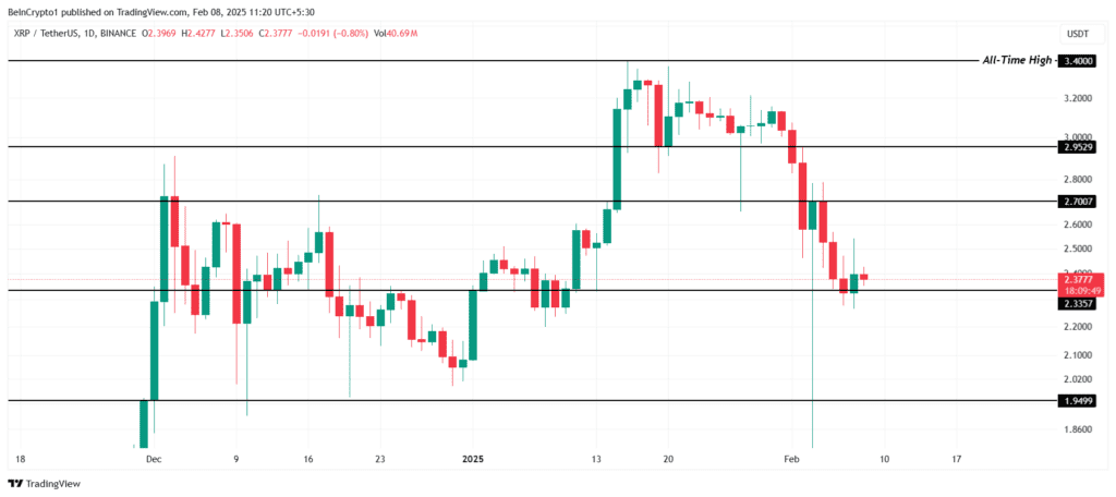 نمودار قیمت ریپل