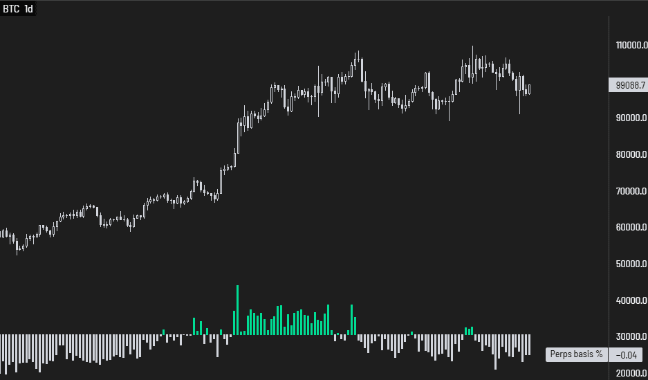 نمودار روزانه BTC