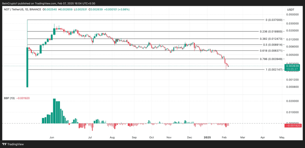 نمودار قیمت نات کوین