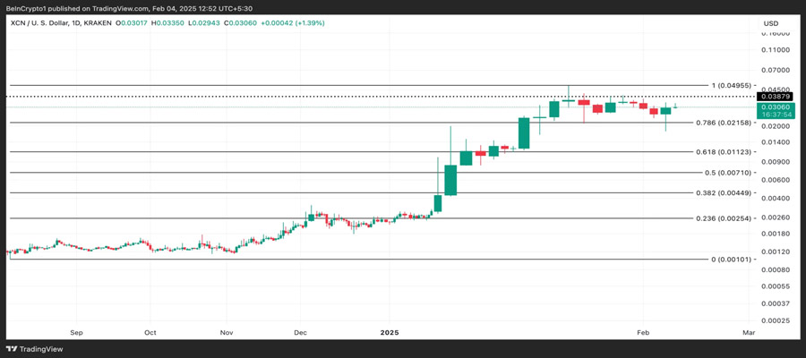 onyxcoin-price-surges-leads-market-rally