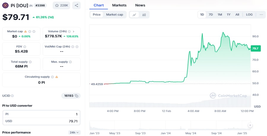 pi-network-to-launch-on-okx-traders-raise-concerns