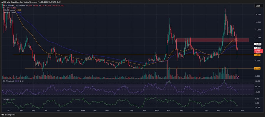 uniswap-uni-sees-record-surge-in-accumulation-is-a-rally-likely